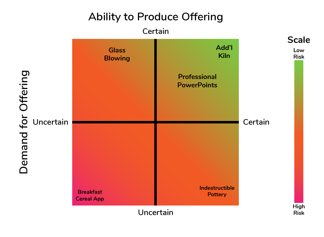 Investment Risk Quadrant Analysis