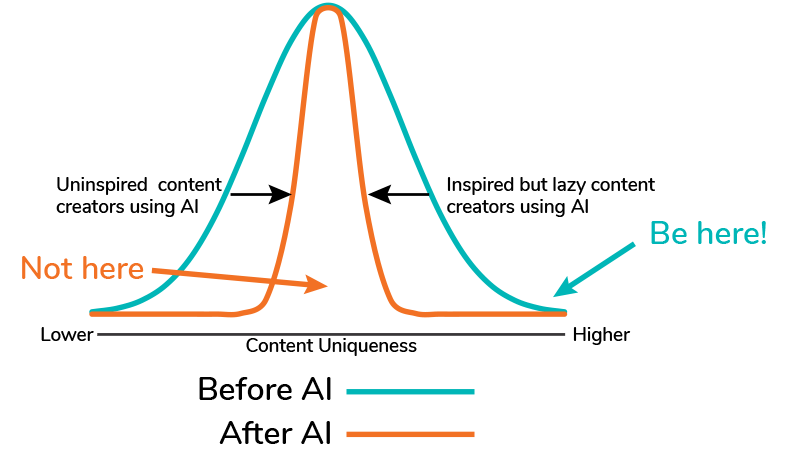 Content Quality Bell Curve_3