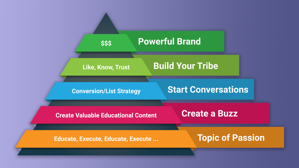 Creating Reciprocity, Relationships, and Revenue with Business Podcasting-1