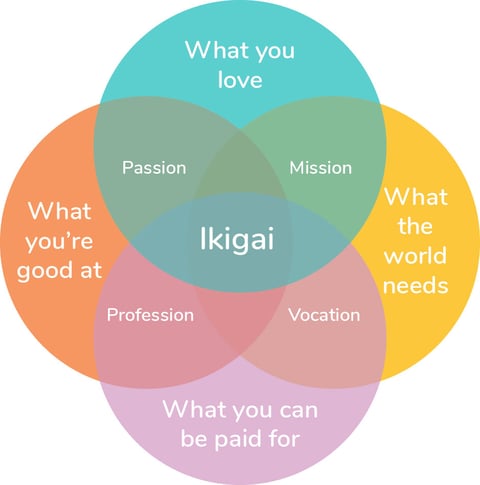 Ikigai