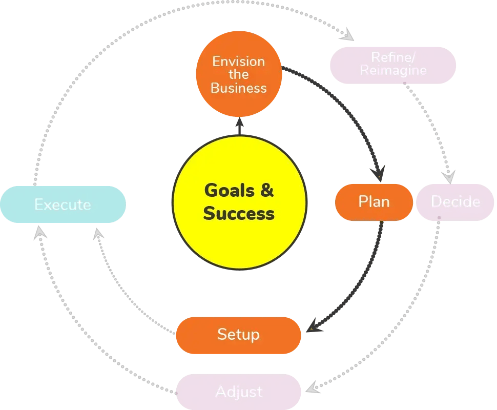SSC_Phase_1_Highlighted_Expanded