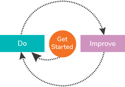 Phases of the Solopreneur Success Cycle