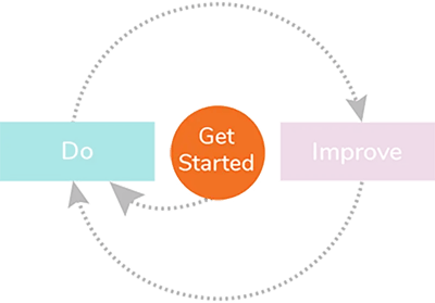 The Solopreneur Success Cycle: Phase 1 - Getting Started