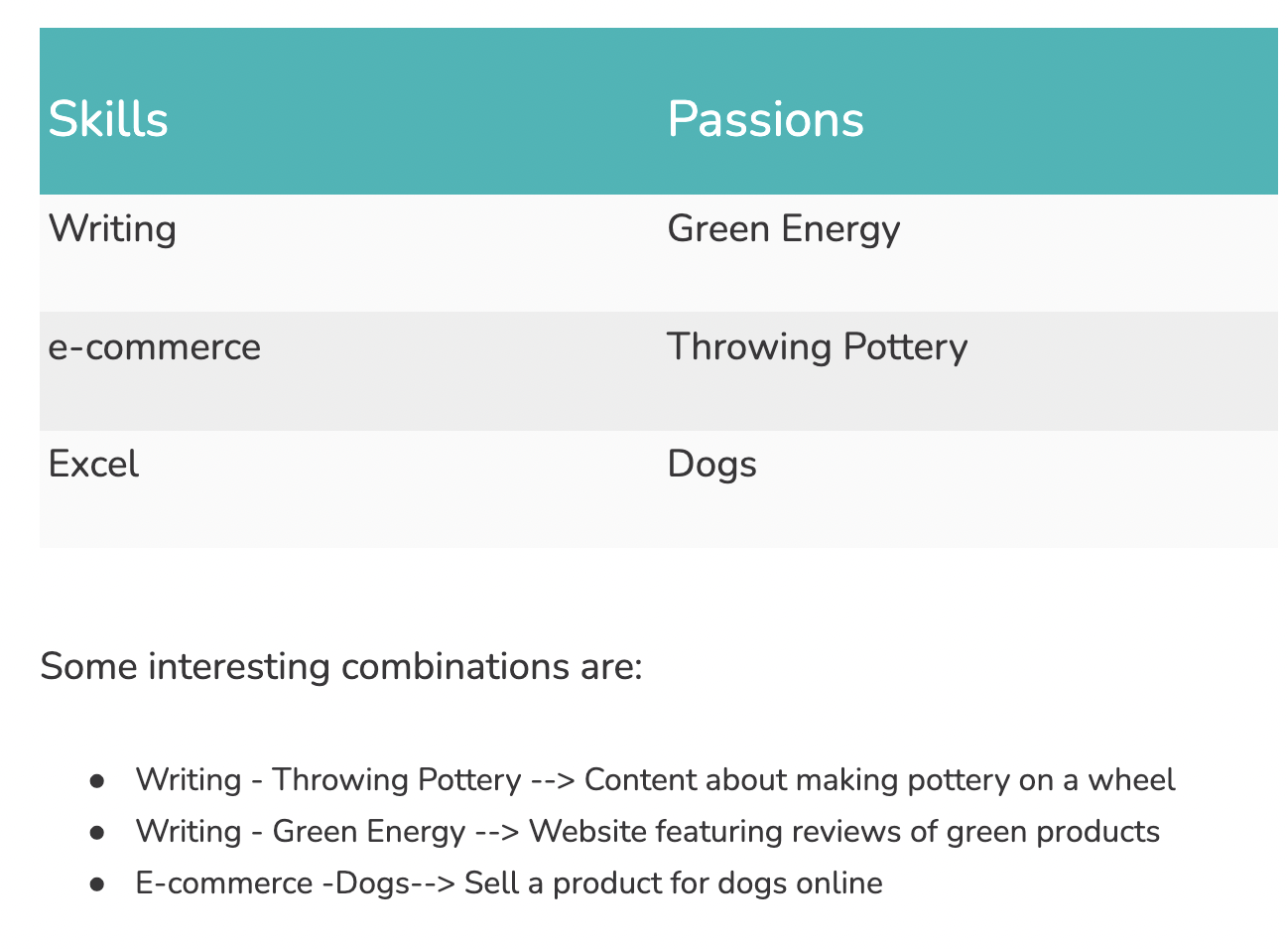 Skills and passions for solopreneurs