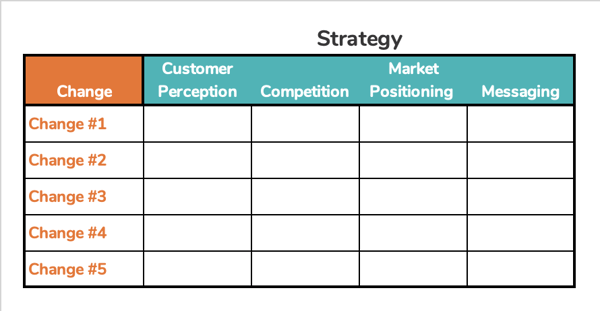 Change Impact on Strategy Table