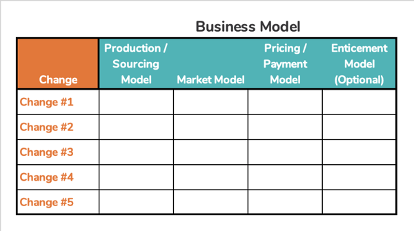 Change Impact on Business Model Table