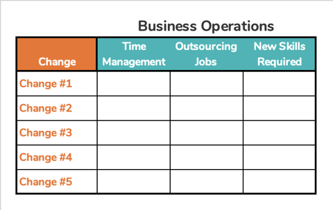 Change Impact on Business Operations Table