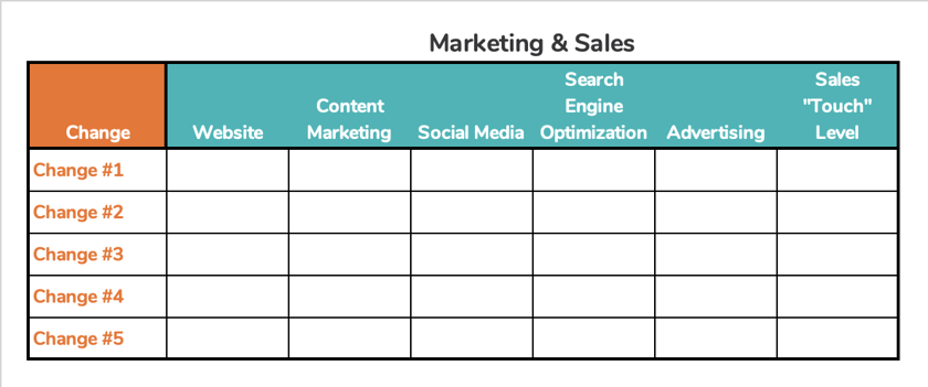 Change Impact  on Marketing & Sales Table