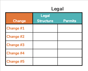 Change Impact on Legal Table