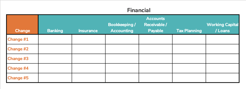 Change Impact on Finance Table