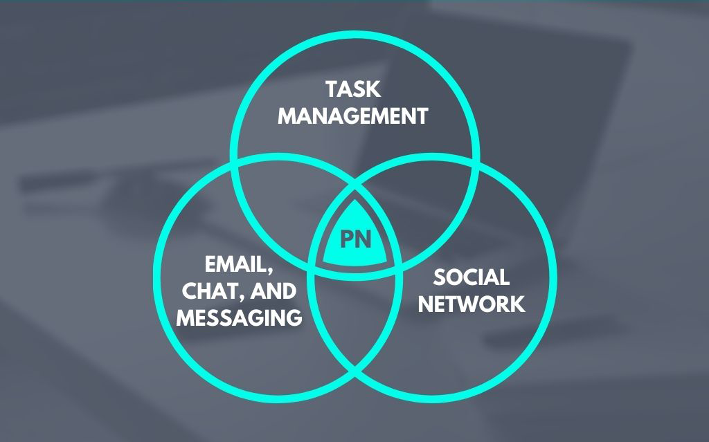 productivity network-1
