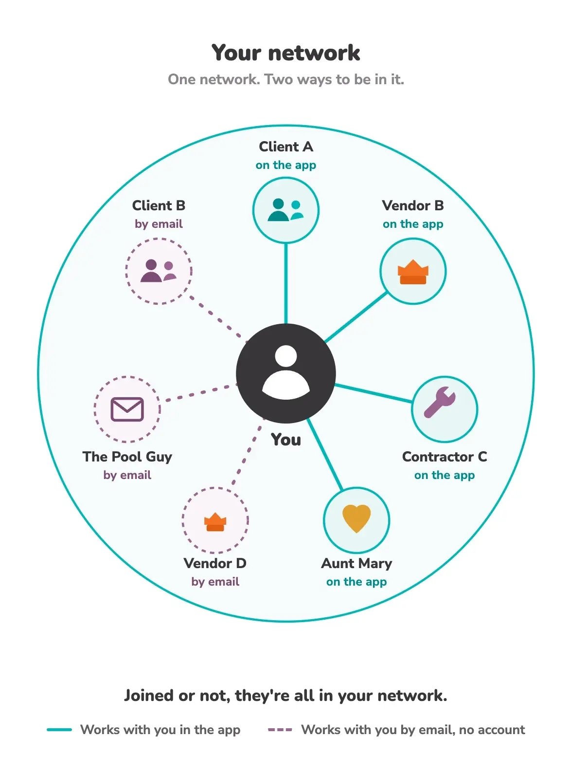 productivity-network-diagram-narrow