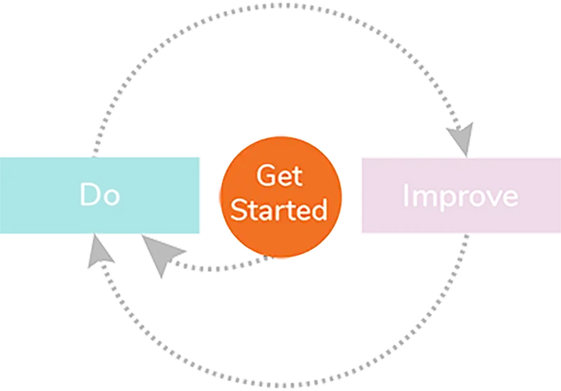 The Solopreneur Success Cycle: Phase 1 - Getting Started