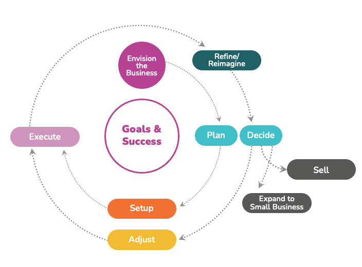 solopreneur success cycle
